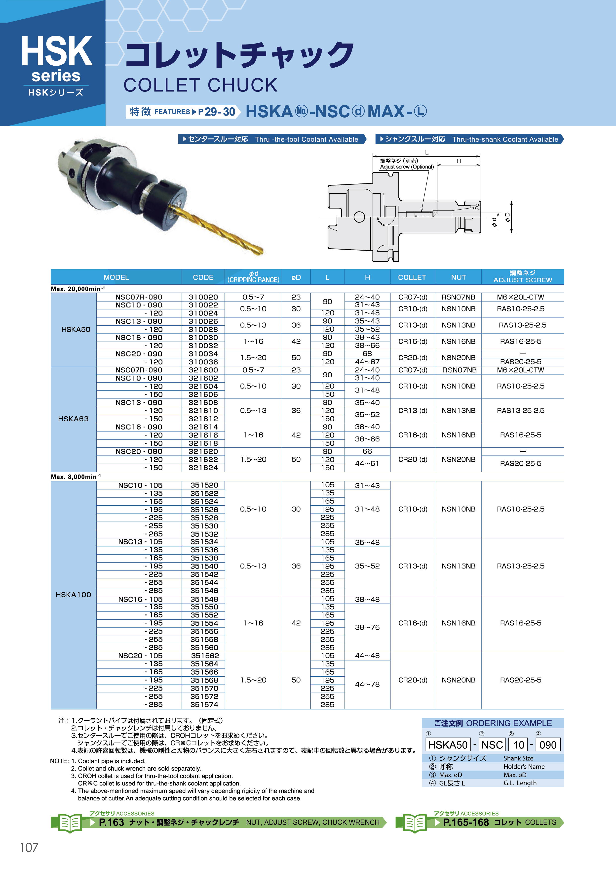 NSC-108