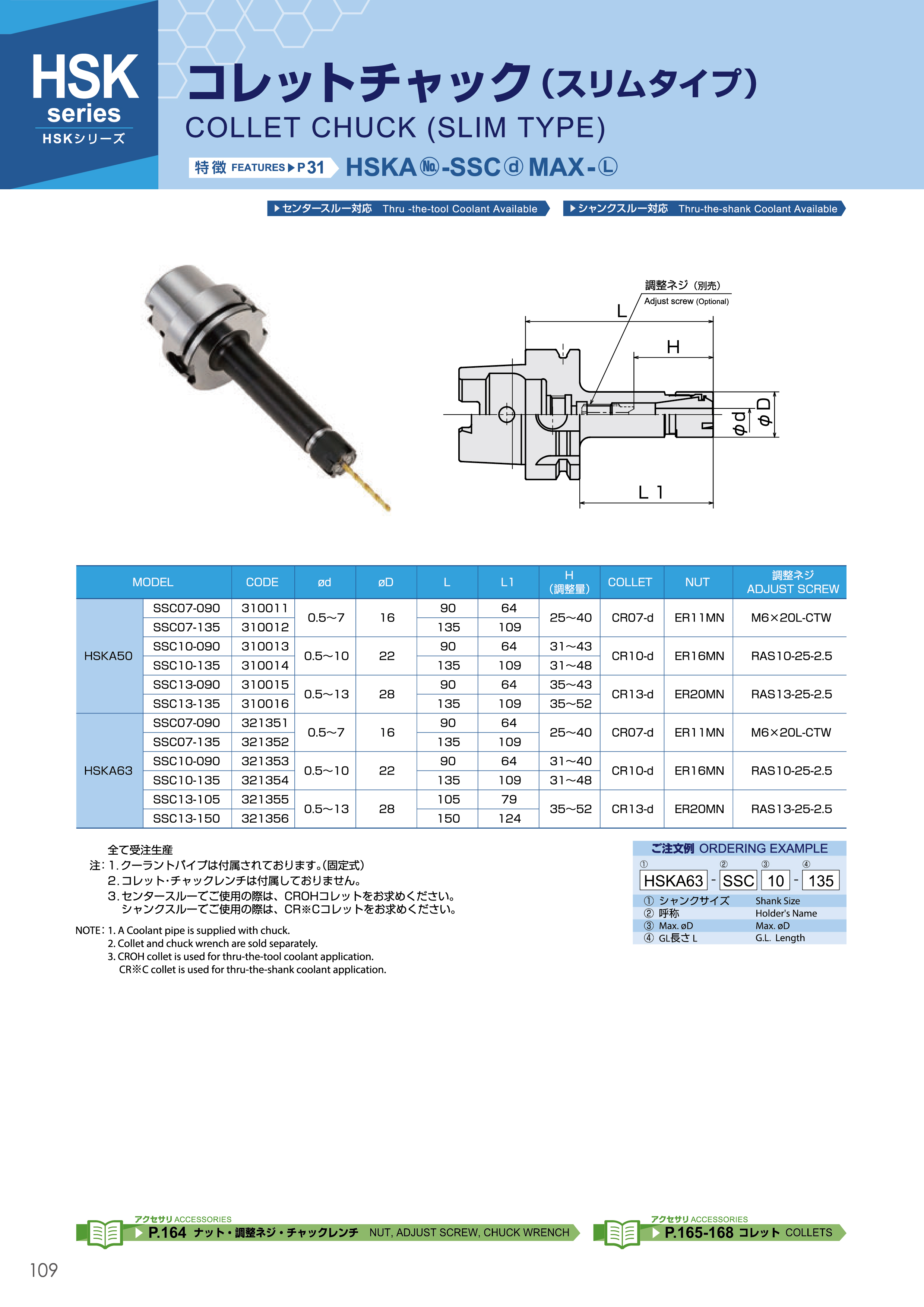 SSC-110