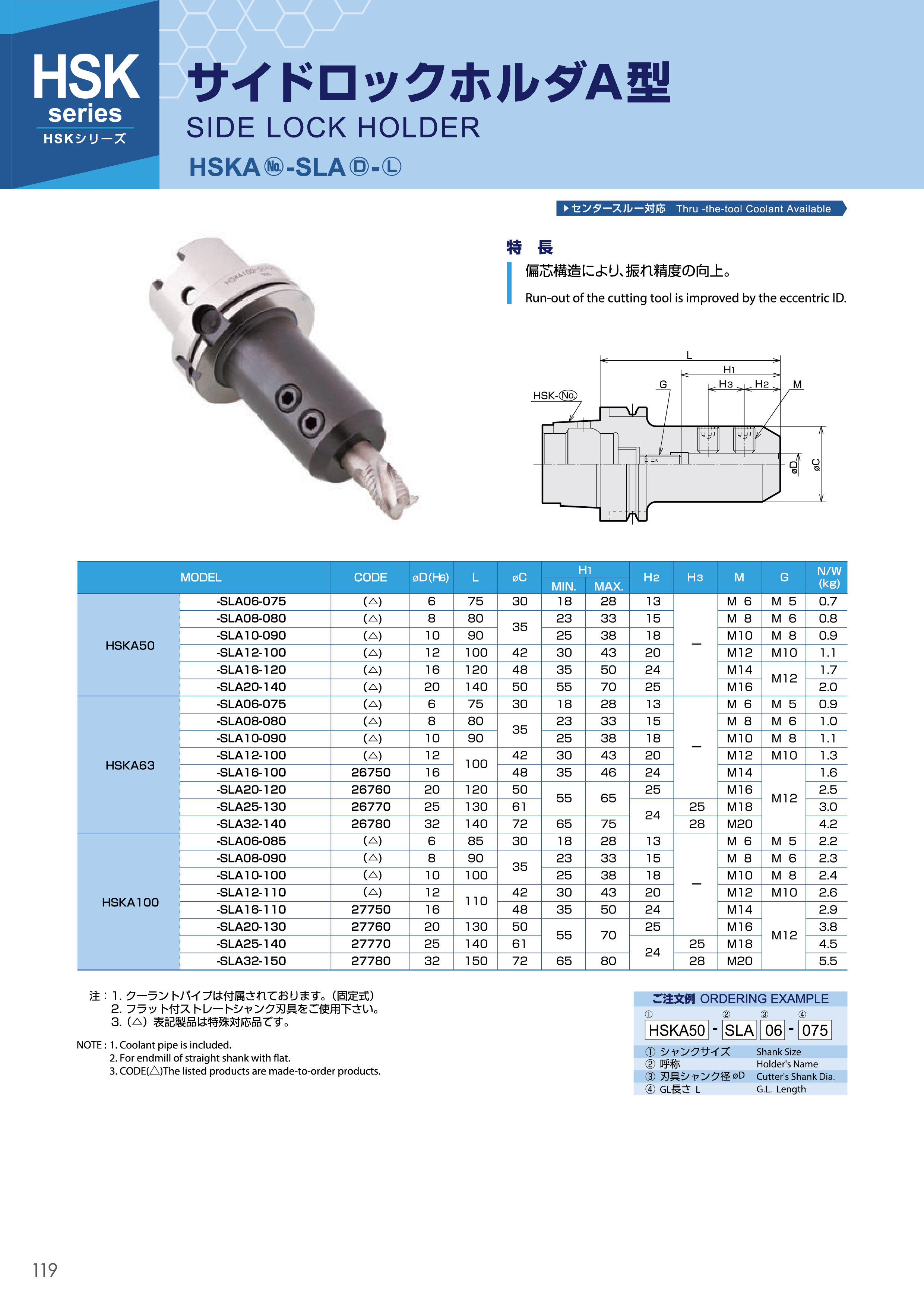 SLA-120