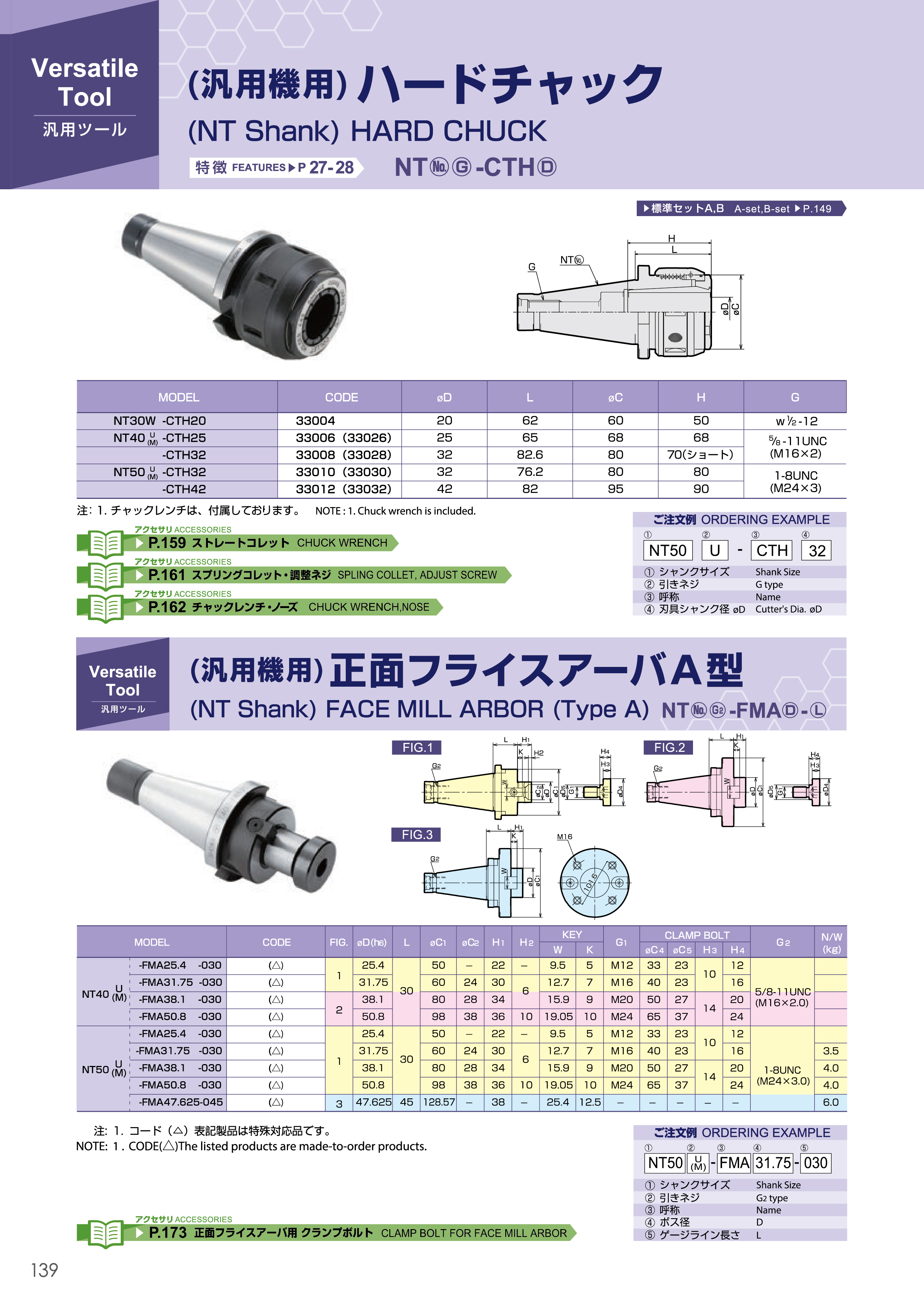 CTH-140