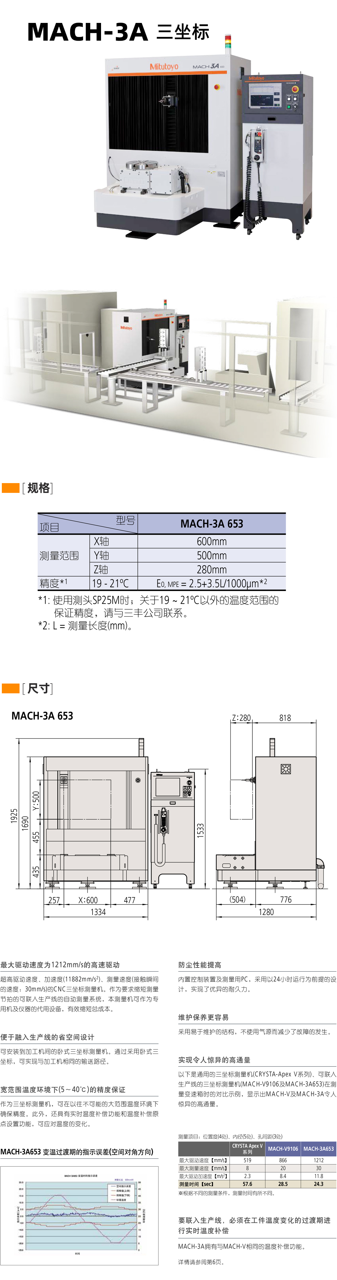 MACH-3A